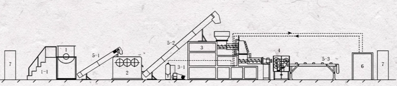 Machine fabrication savon, fiable et performant