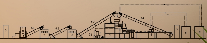 machine pour fabriquer le savon