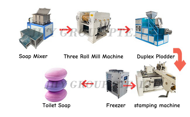 soap making machine automatic